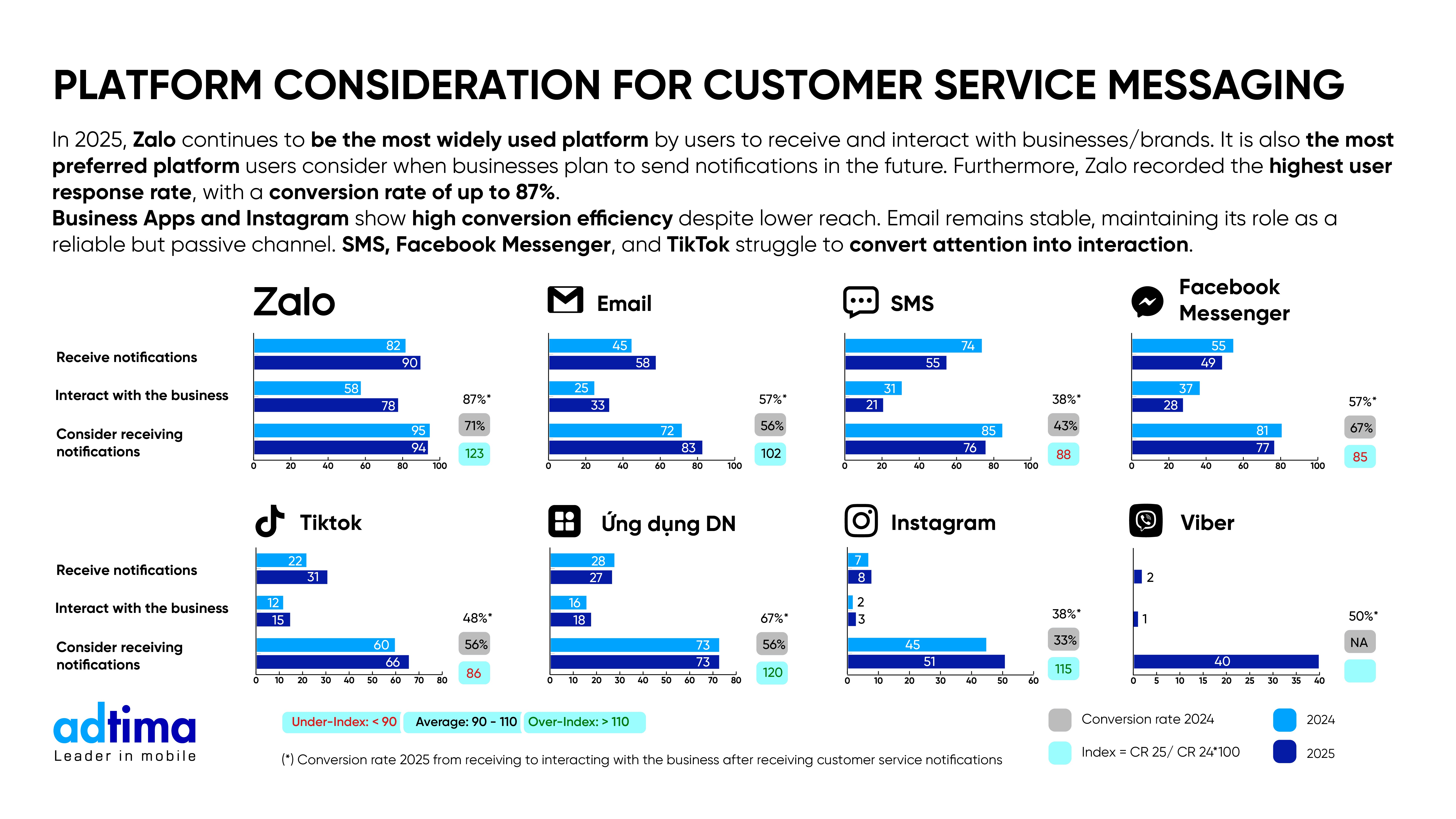 2025 Bussiness Messaging Landscape-07.png