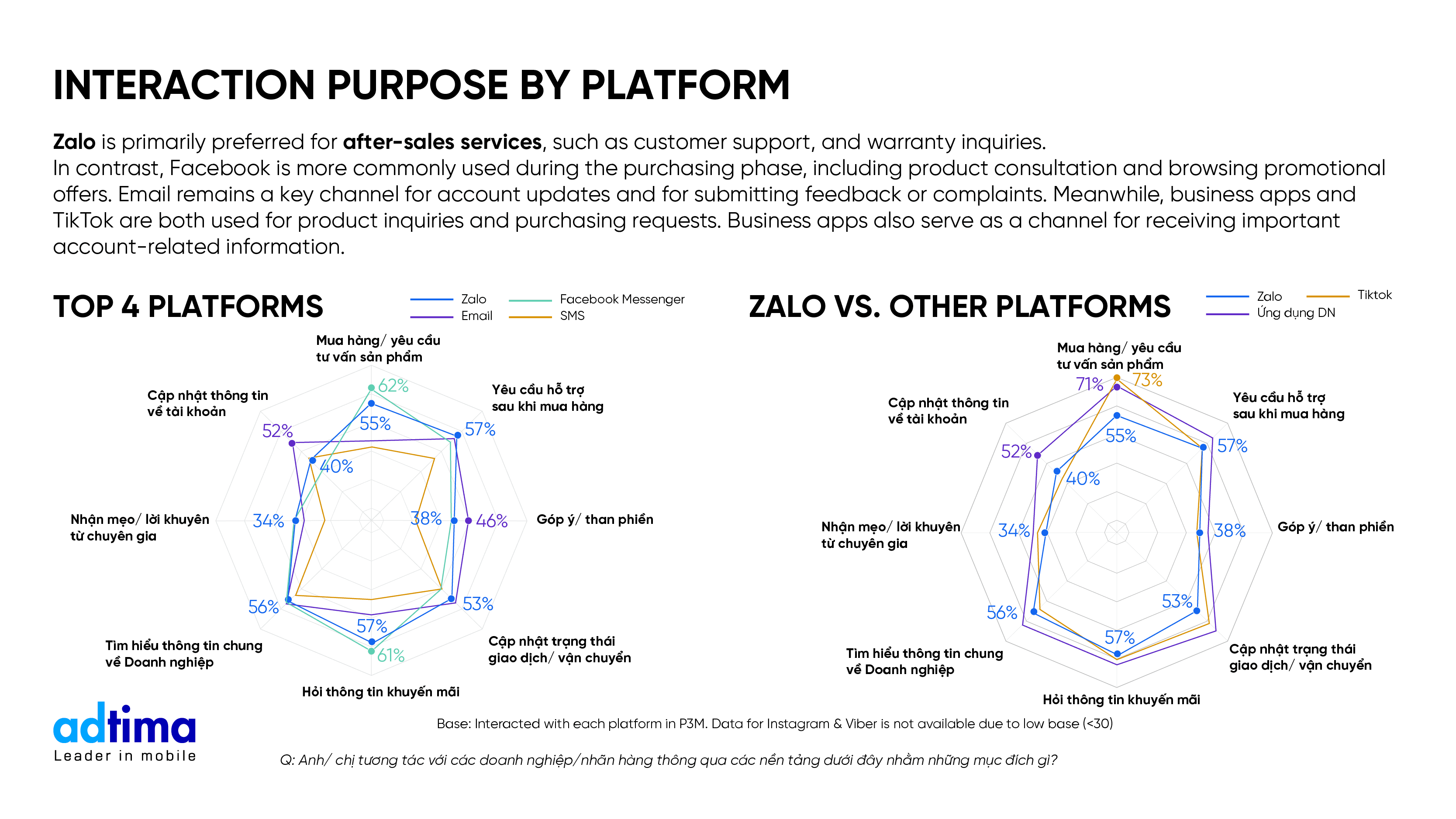 2025 Bussiness Messaging Landscape-09.png