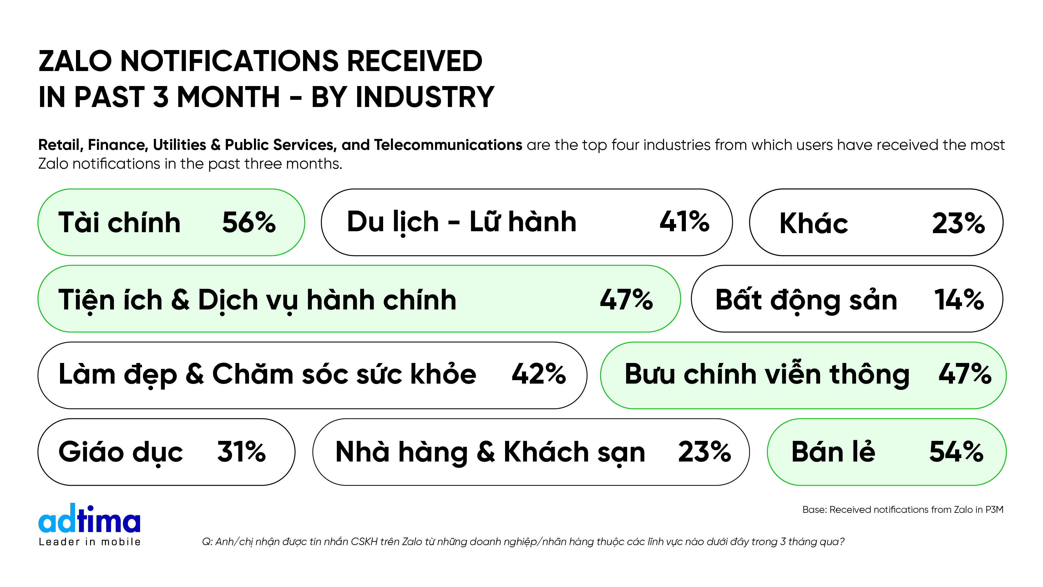 2025 Bussiness Messaging Landscape-16.png