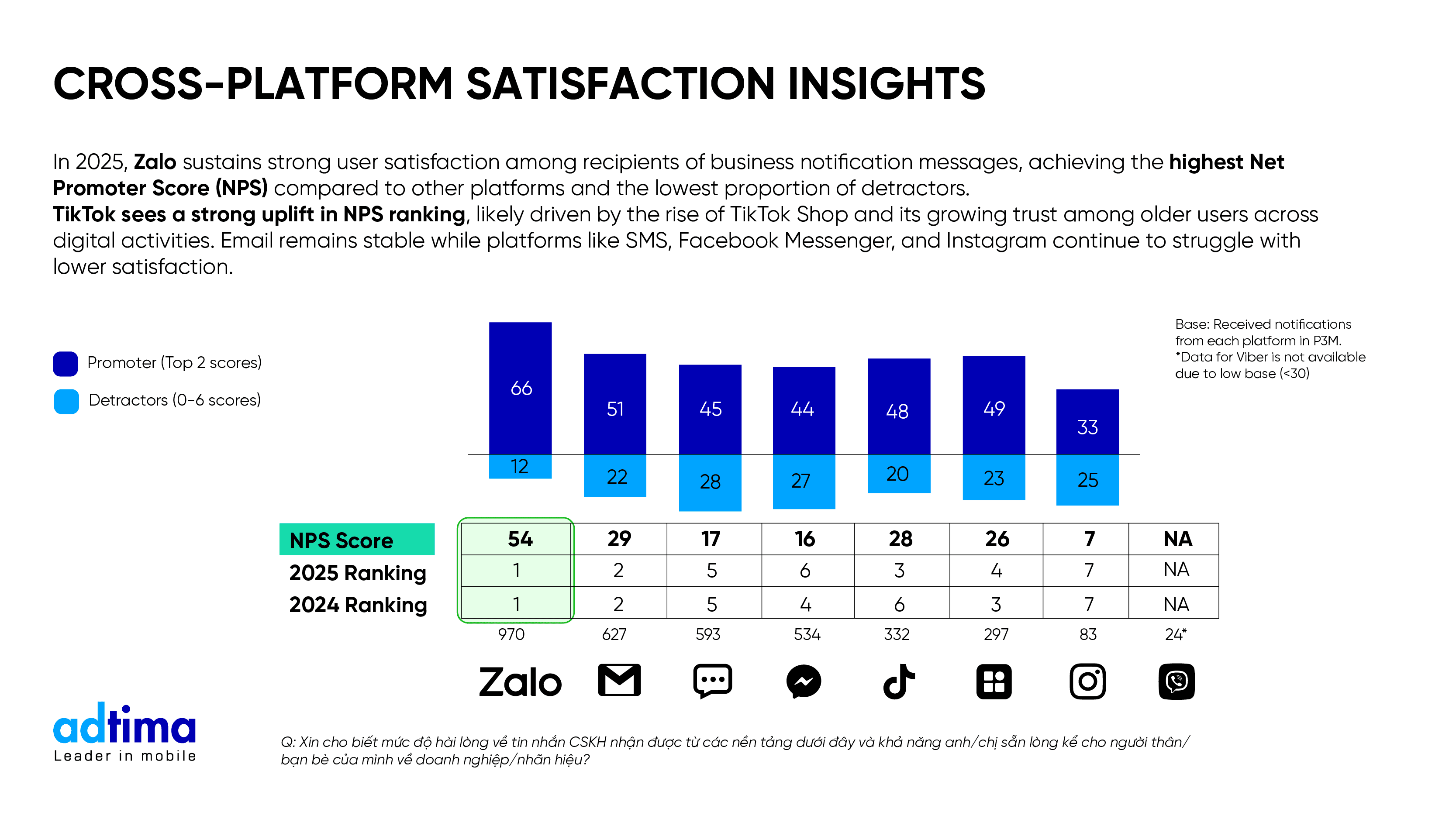 2025 Bussiness Messaging Landscape-17.png