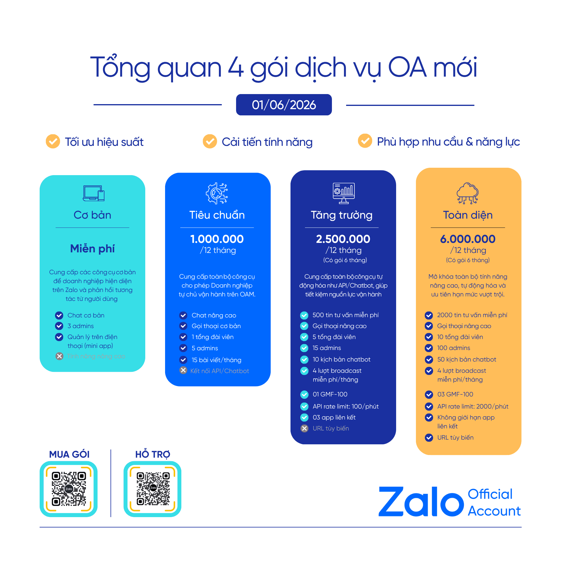 KV-OA new sub_Tổng quan goi moi.png