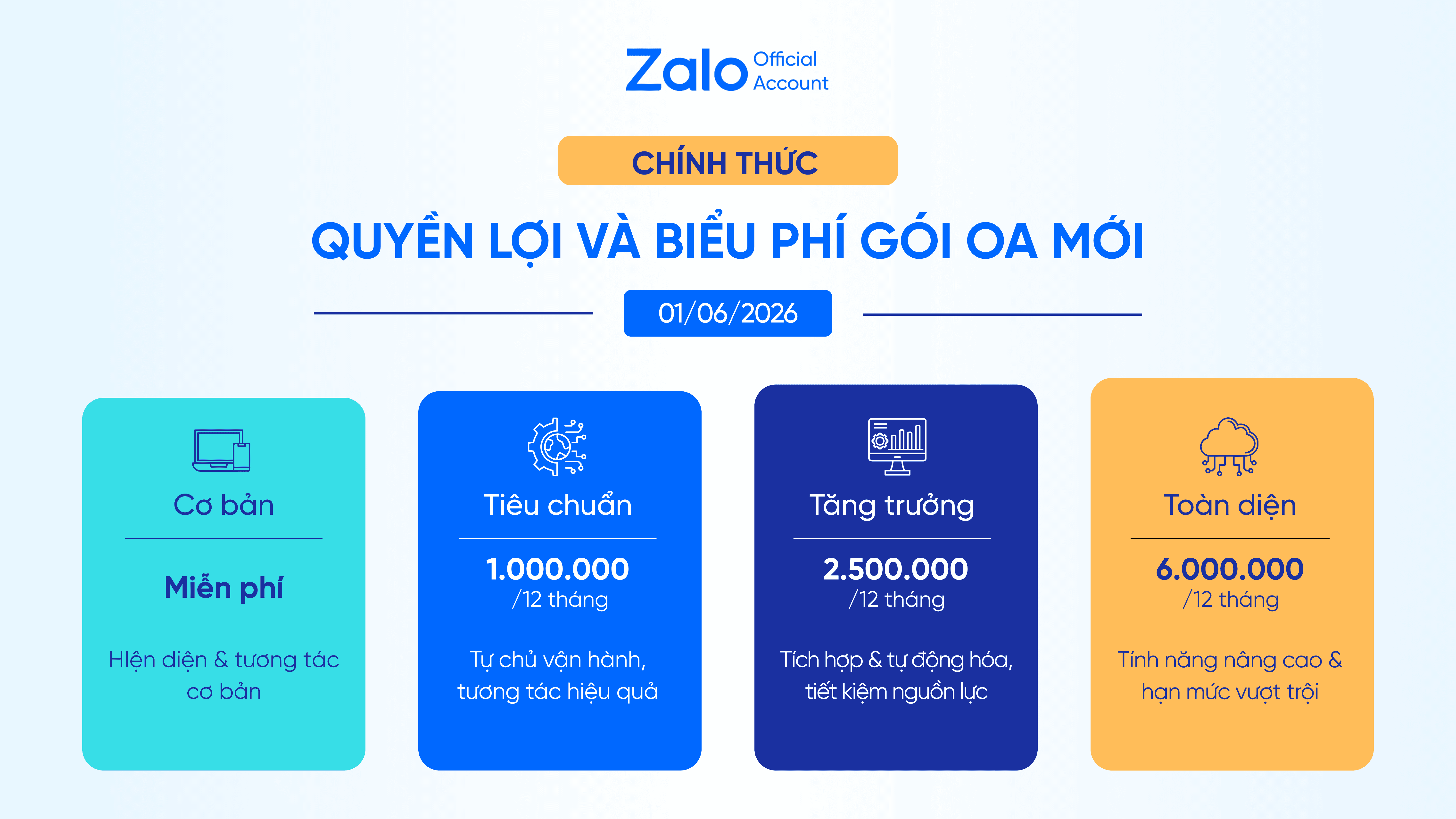 [Chính thức] Quyền lợi và biểu phí gói dịch vụ OA áp dụng từ ngày 1/6/2026 